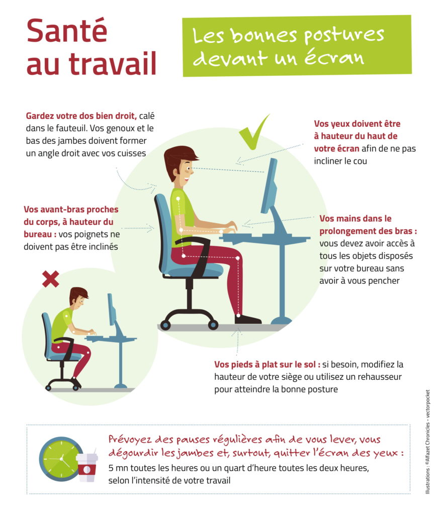 Bonnes postures au travail